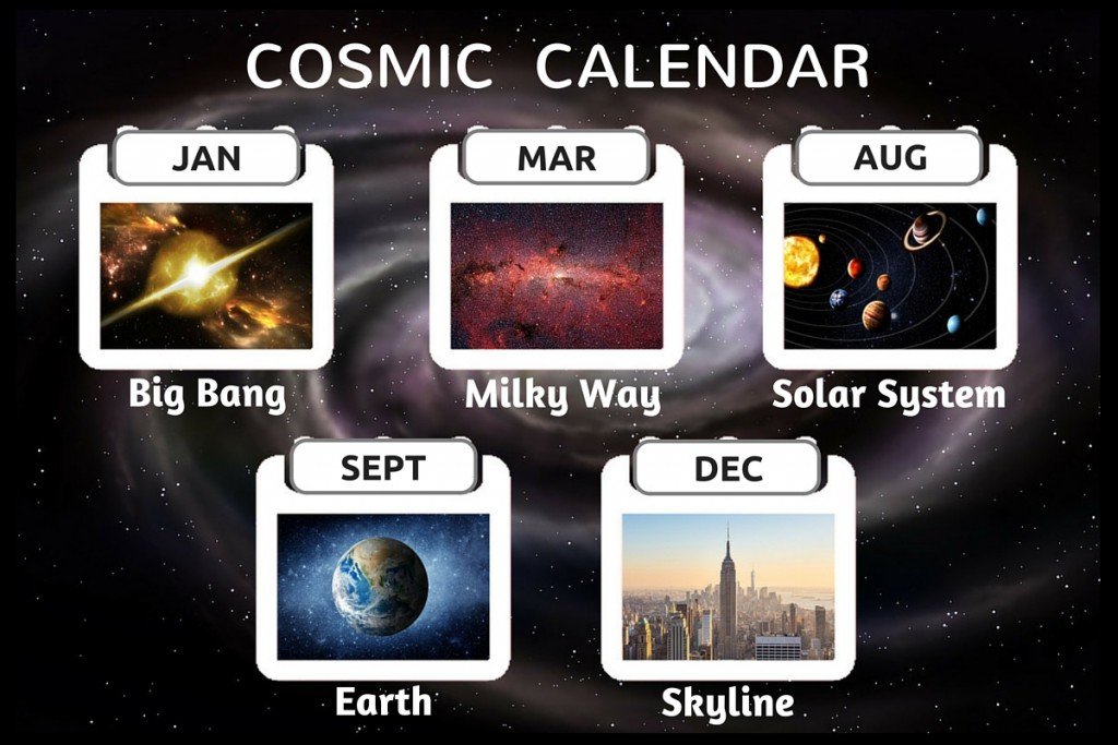 https://www.scienceabc.com/nature/universe/cosmic-calendar-universe-365-big-bang-compress-history.html